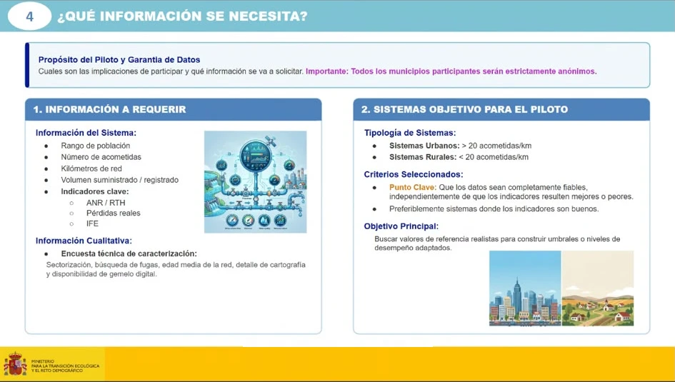 Diapositiva del MITECO con la información requerida para el proyecto piloto sobre fugas