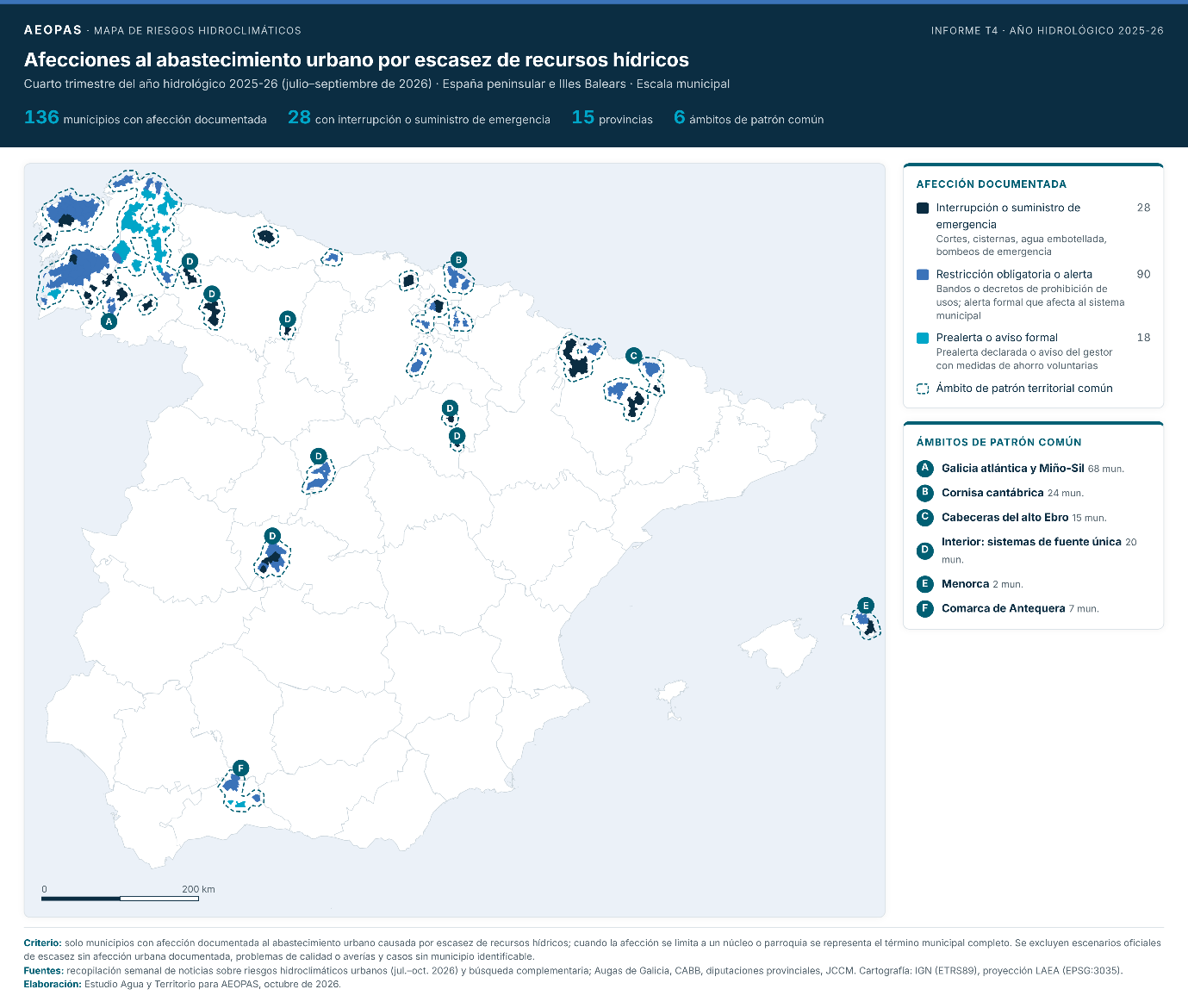Mapa de municipios con afección documentada al abastecimiento urbano por escasez, julio-septiembre de 2026