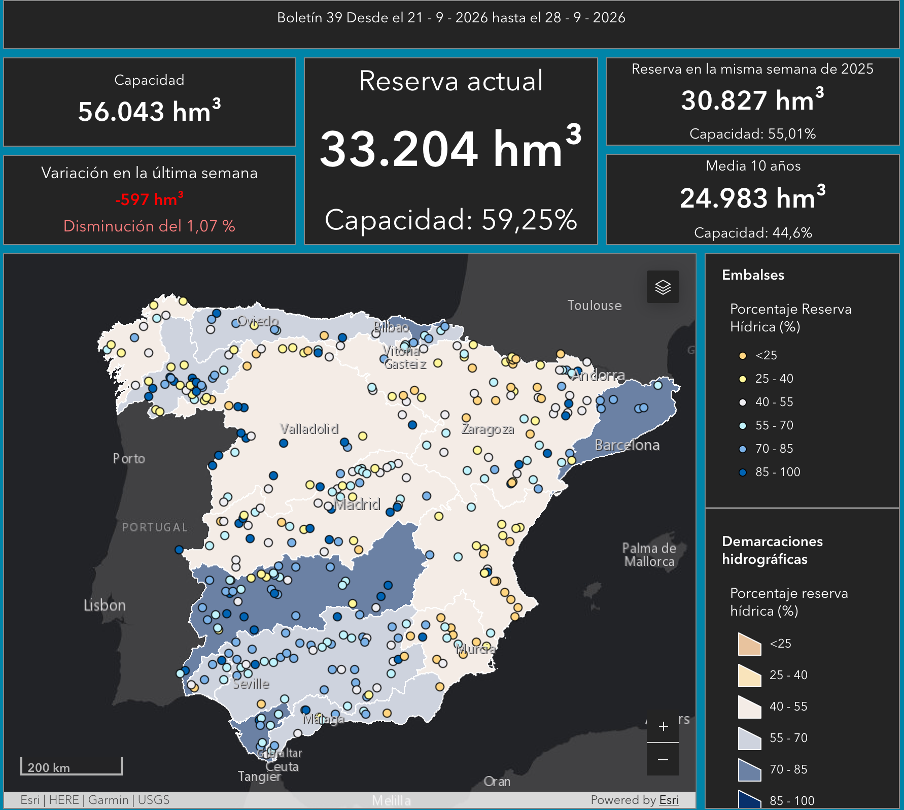 Panel del Boletín Hidrológico 39 con una reserva de 33.204 hm³ (59,25 %) y el porcentaje de reserva por demarcación